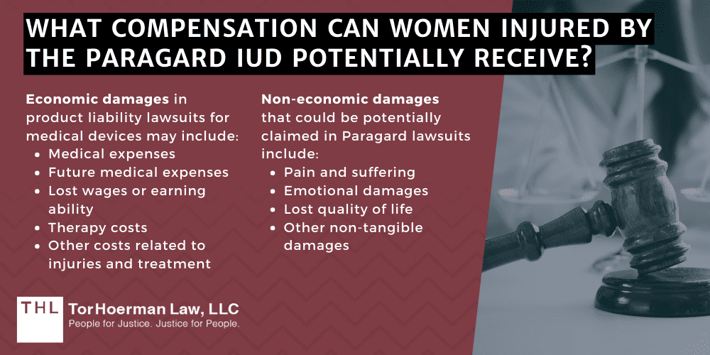 What Compensation Can Women Injured By The Paragard IUD Potentially Receive