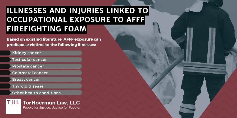 Illnesses And Injuries Linked To Occupational Exposure To AFFF Firefighting Foam