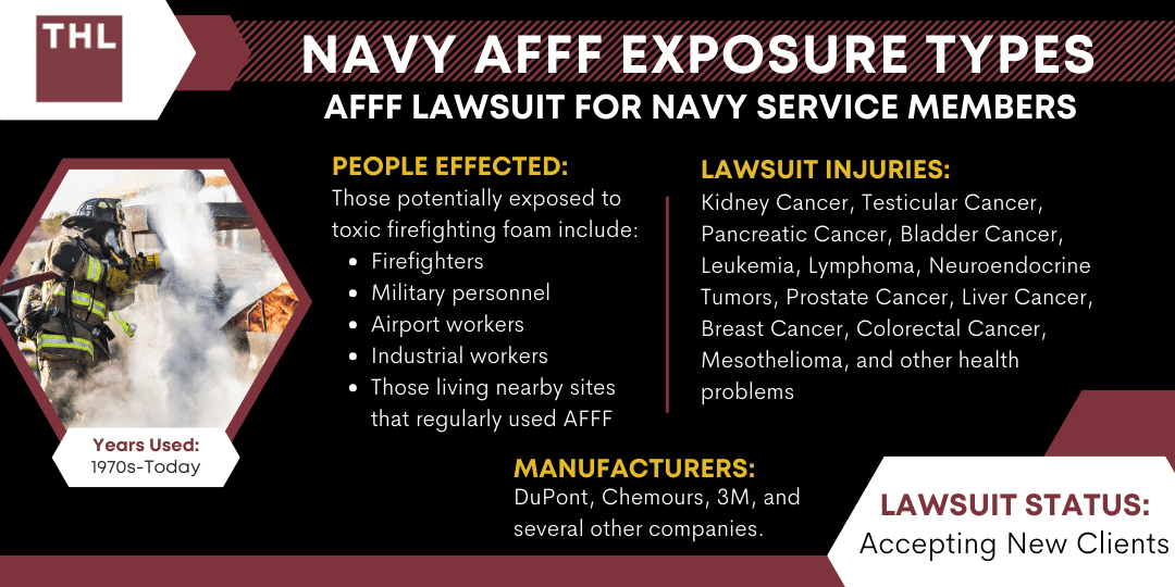 Navy AFFF Exposure Types AFFF Lawsuit for Navy Service Members