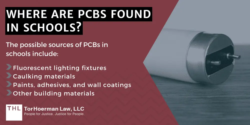 PCBs in Schools; PCB Exposure; PCB Lawsuit; PCB Containing Building Materials; PCBs in School Buildings; PCB Exposures; PCB Contamination; An Overview Of PCB Contamination In School Buildings; Where Are PCBs Found In Schools