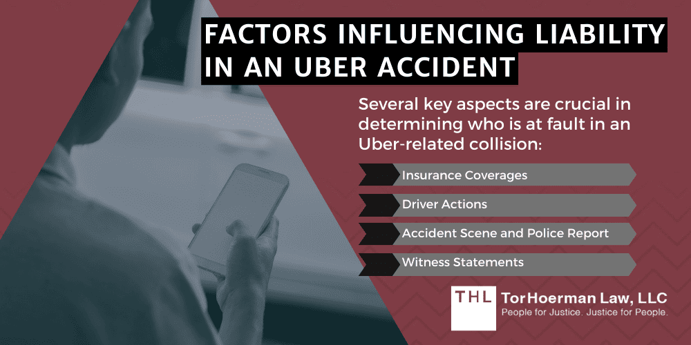 Uber Accident Liability Prevention & More; What Is An Uber Accident, And Who Is Liable; Liability In Uber Accidents And Insurance Implications; Factors Influencing Liability In An Uber Accident