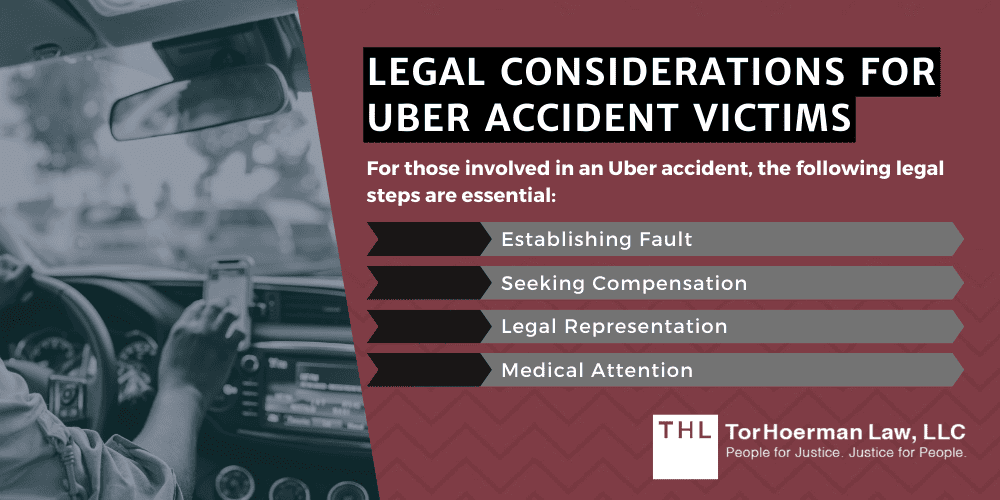 Uber Accident Liability Prevention & More; What Is An Uber Accident, And Who Is Liable; Liability In Uber Accidents And Insurance Implications; Factors Influencing Liability In An Uber Accident; Legal Considerations For Uber Accident Victims