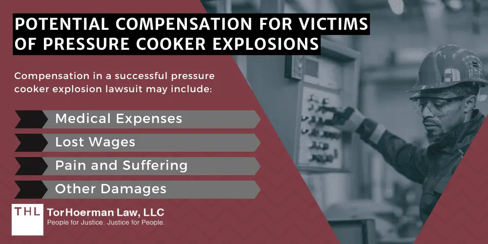 Potential Compensation For Victims Of Pressure Cooker Explosions