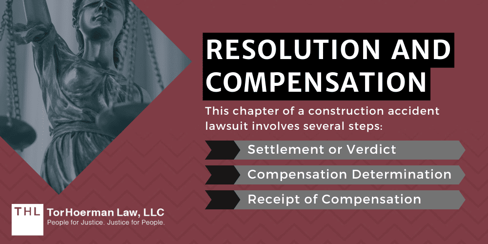 Typical Injuries A Construction Worker May Sustain; Initial Steps To Take After You've Sustained Construction Accident Injuries; Documentation And Evidence Gathering; Filing Your Construction Accident Lawsuit; Discovery Phase; Negotiations And Settlement Discussions; Trial (If Settlement Negotiations Are Unsuccessful); Potential Appeals; Resolution And Compensation