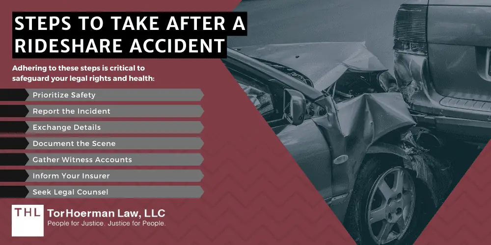 Rideshare Accident Liability Prevention & More; Types Of Rideshare Accidents_ Liability And Prevention; Determining Liability In A Rideshare Accident; Factors Influencing Liability In A Rideshare Accident; Legal Considerations For Rideshare Accident Victims; Responsibility Of Rideshare Drivers And Passengers; Legal Assistance And Compensation For Rideshare Accident Victims; Compensation For Damages And Injuries; Steps To Take After A Rideshare Accident