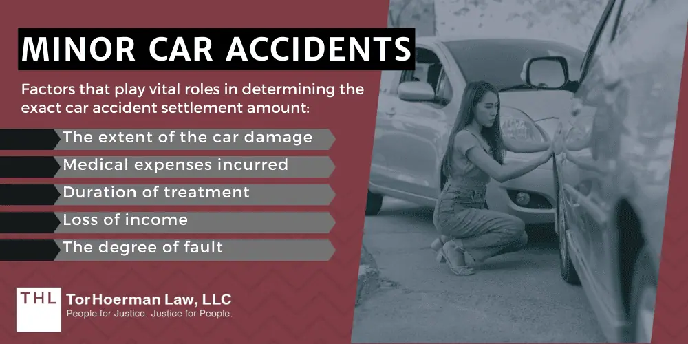 car accident settlement; car accident claim; experienced car accident lawyer; car accident settlement process; car accident; Factors That Influence Car Accident Settlement Amounts; Average Car Accident Settlement Amounts; Minor Car Accidents