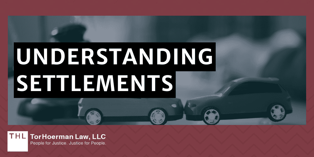 Understanding Settlements