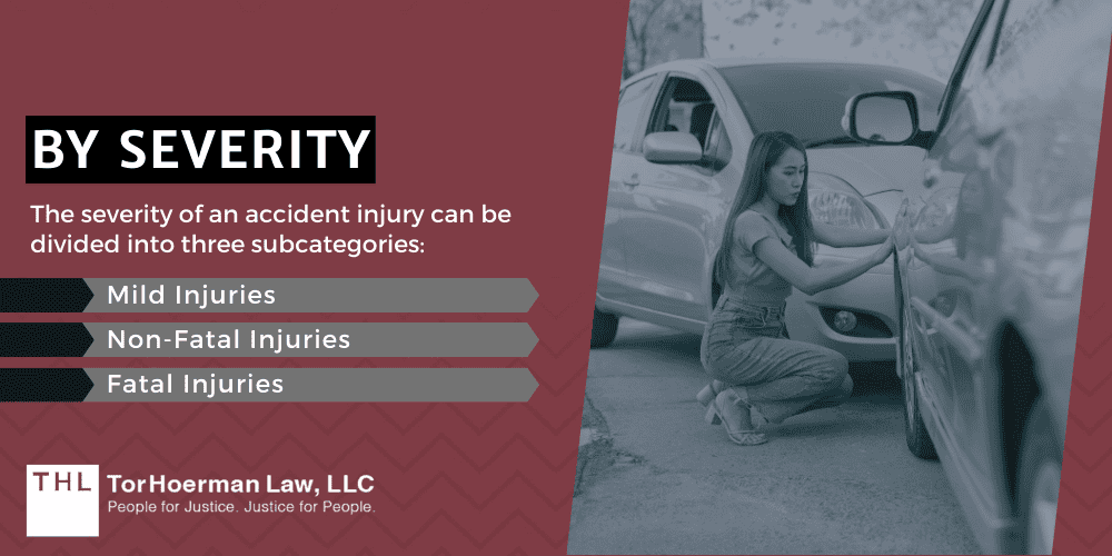 By Severity