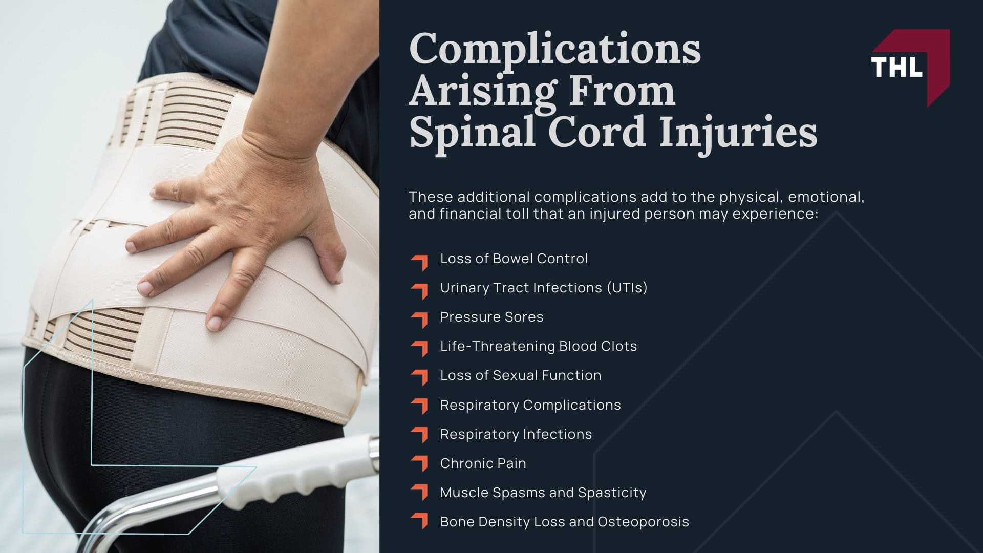 Complications Arising From Spinal Cord Injuries