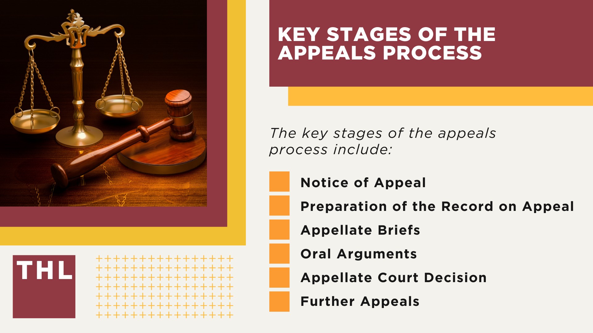 Key Stages of the Appeals Process
