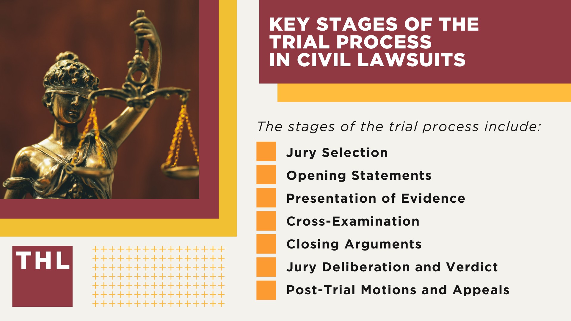 Key Stages of the Trial Process in Civil Lawsuits
