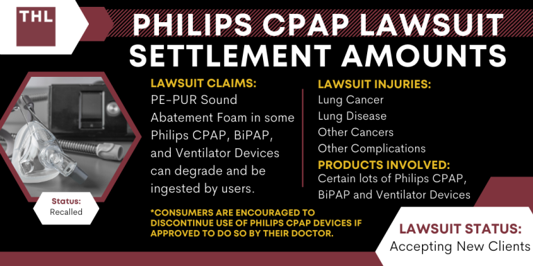 Philips CPAP Lawsuit Settlement Amounts and Payout Information; Philips CPAP Lawsuit Settlement Amounts; Philips CPAP Settlement; Overview Of The Philips CPAP Lawsuits; Philips CPAP Lawsuit Settlement Amounts and Payout Information; Philips CPAP Lawsuit Settlement Amounts; Philips CPAP Settlement; Overview Of The Philips CPAP Lawsuits; Estimated Philips CPAP Settlement Amounts; Do You Qualify To File A Philips CPAP Lawsuit