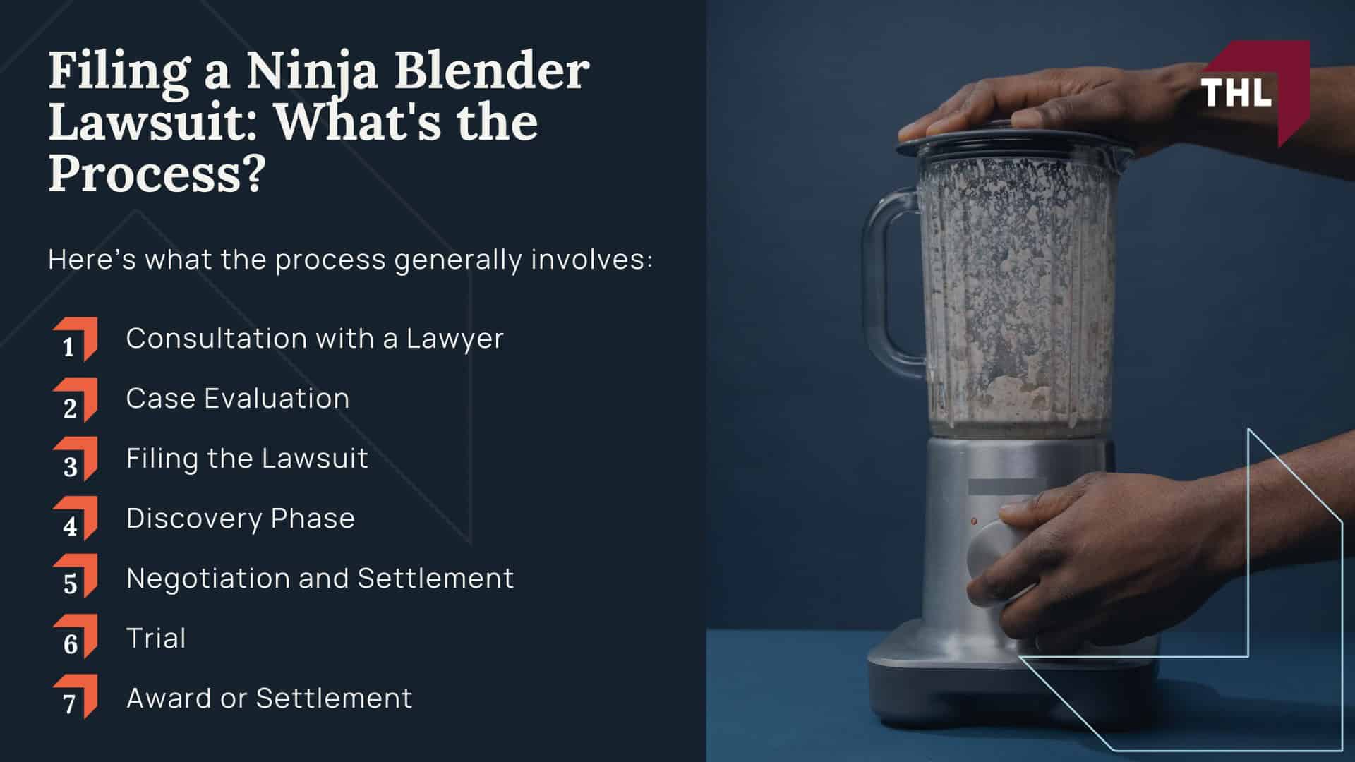 Ninja Blender Lawsuit - Are Ninja Blenders Dangerous_ - torhoerman law; Ninja Blender Lawsuit - Safety Concerns with Ninja Professional Blenders and Accessories - torhoerman law; Ninja Blender Lawsuit - Injuries Suffered by Users of Ninja Blenders - torhoerman law; Ninja Blender Lawsuit - Have You Been Injured by a Defective Ninja Blender_ - torhoerman law; Ninja Blender Lawsuit - What To Do If You’ve Been Injured by a Ninja Blender - torhoerman law; Ninja Blender Lawsuit - Filing a Ninja Blender Lawsuit_ What's the Process_ - torhoerman law