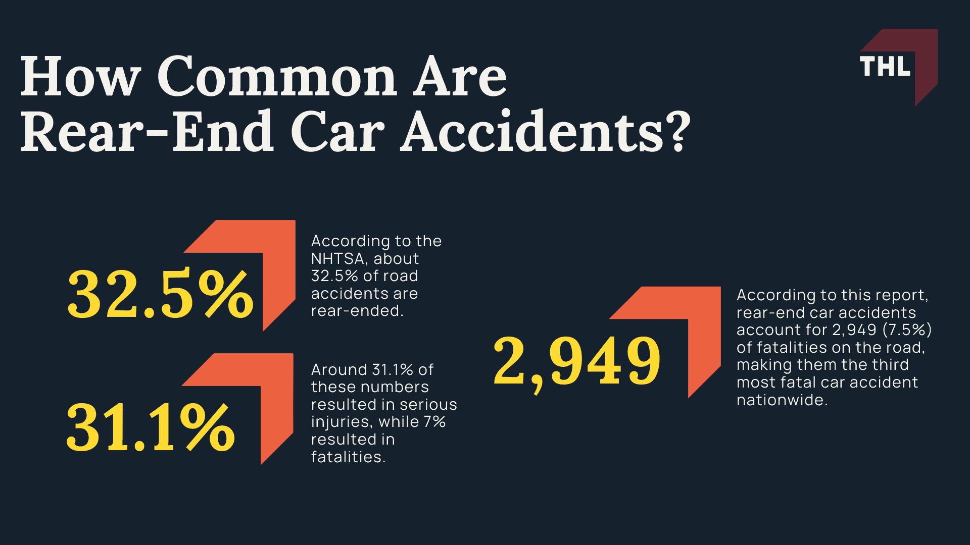 How Common Are Rear-End Car Accidents