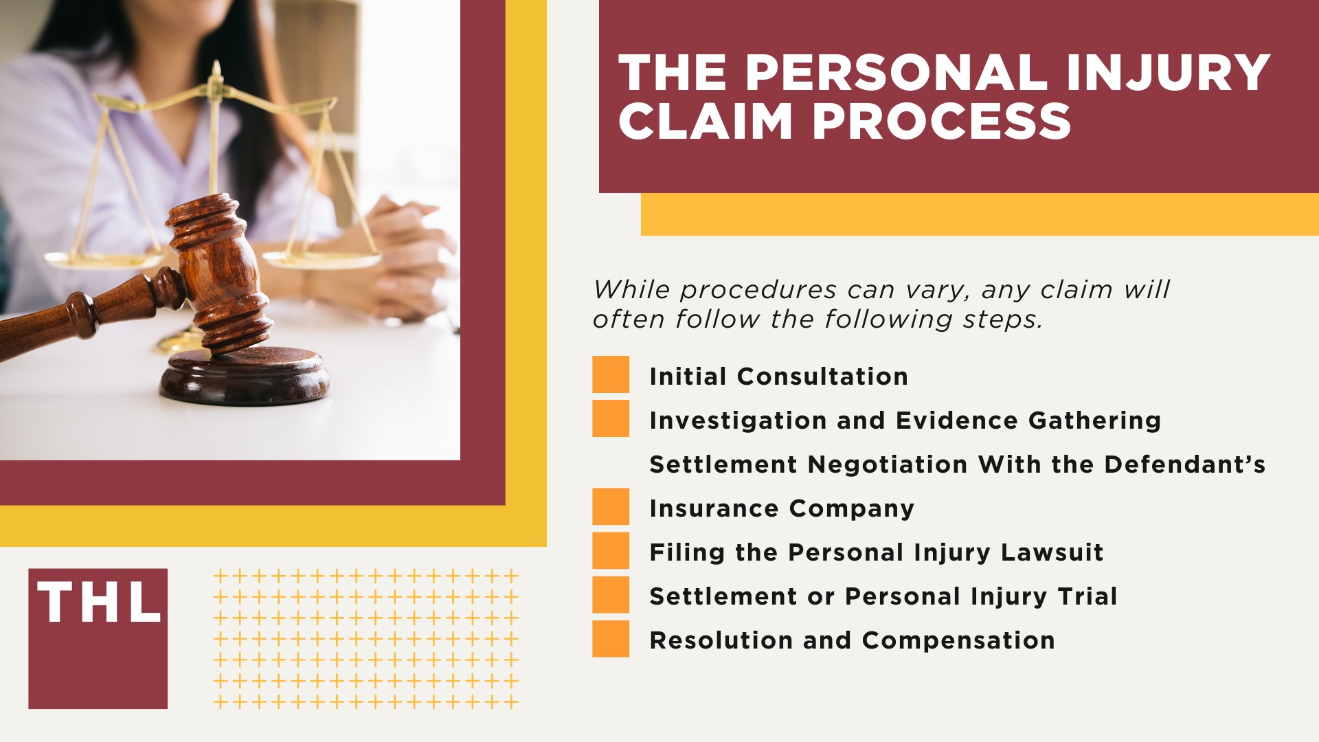 The Duration of Single Incident Personal Injury Lawsuits; Complex and Mass Tort Litigation; Examples of Complex Personal Injury and Mass Tort Cases; The Personal Injury Claim Process