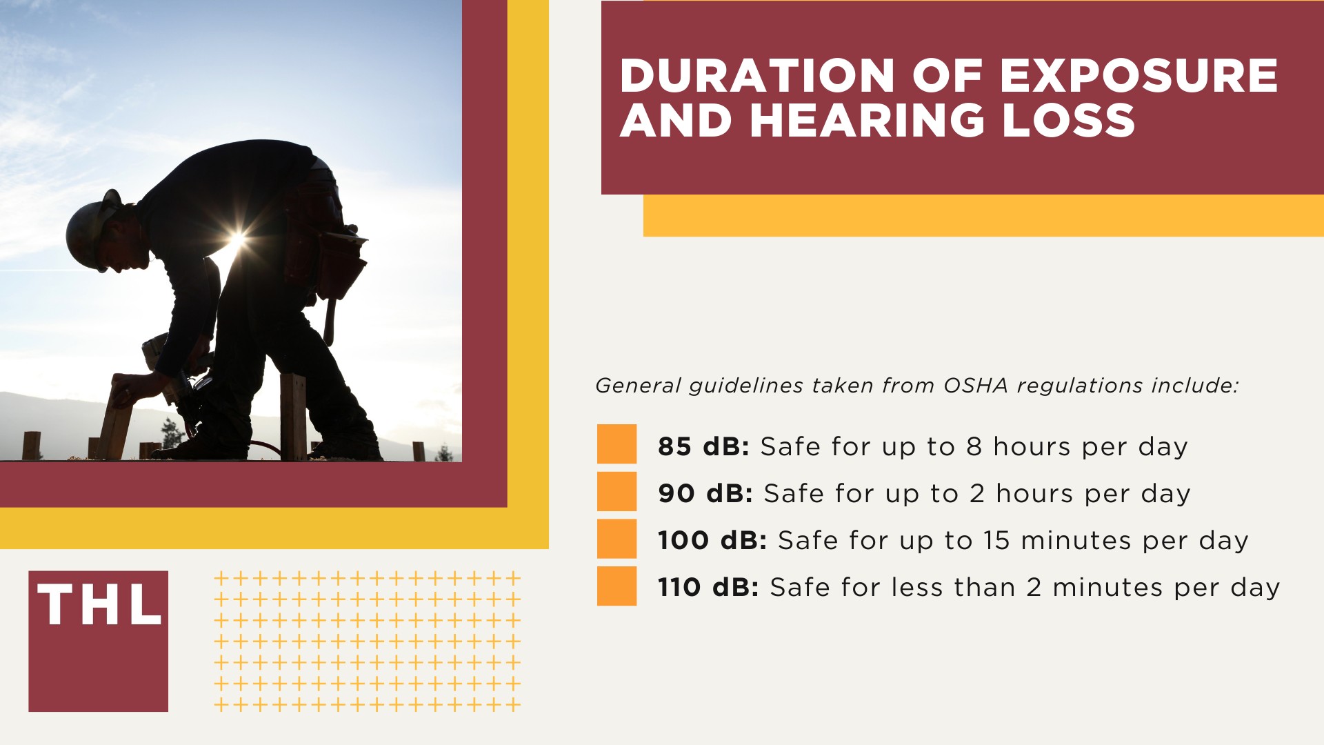 Duration of Exposure and Hearing Loss