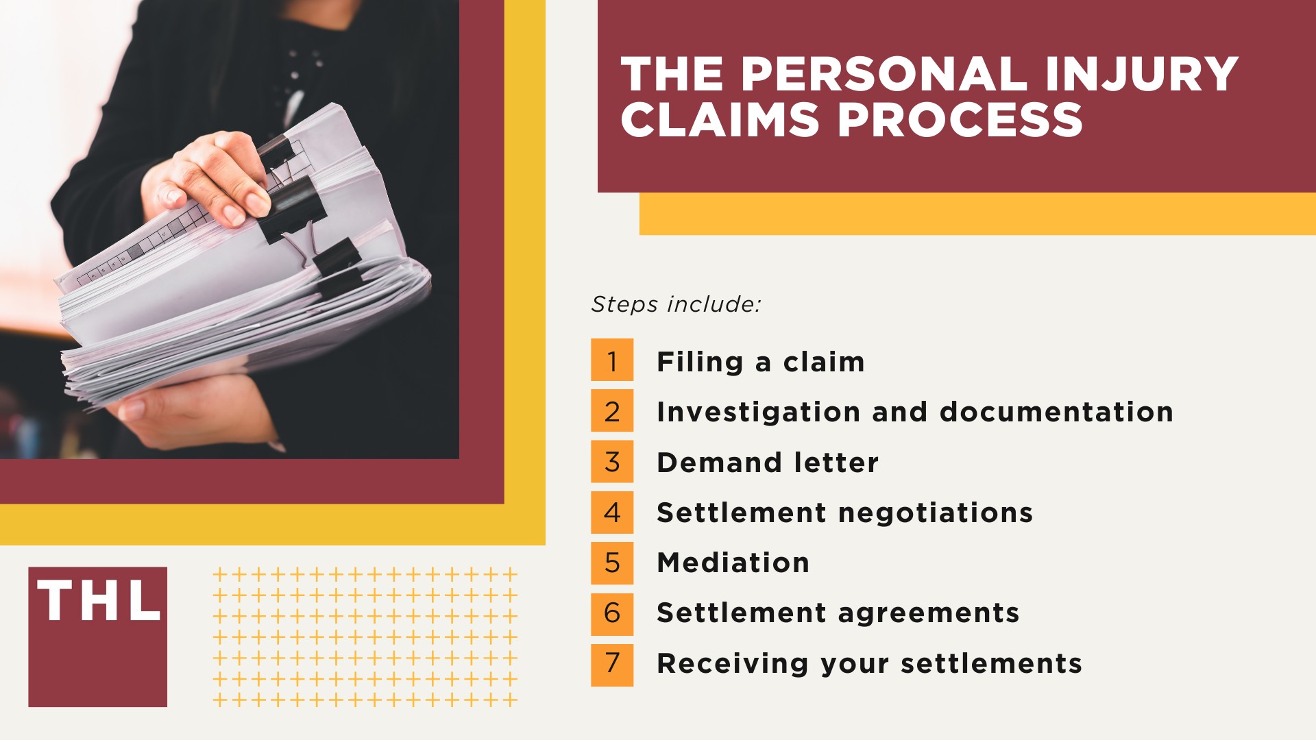 The Personal Injury Claims Process