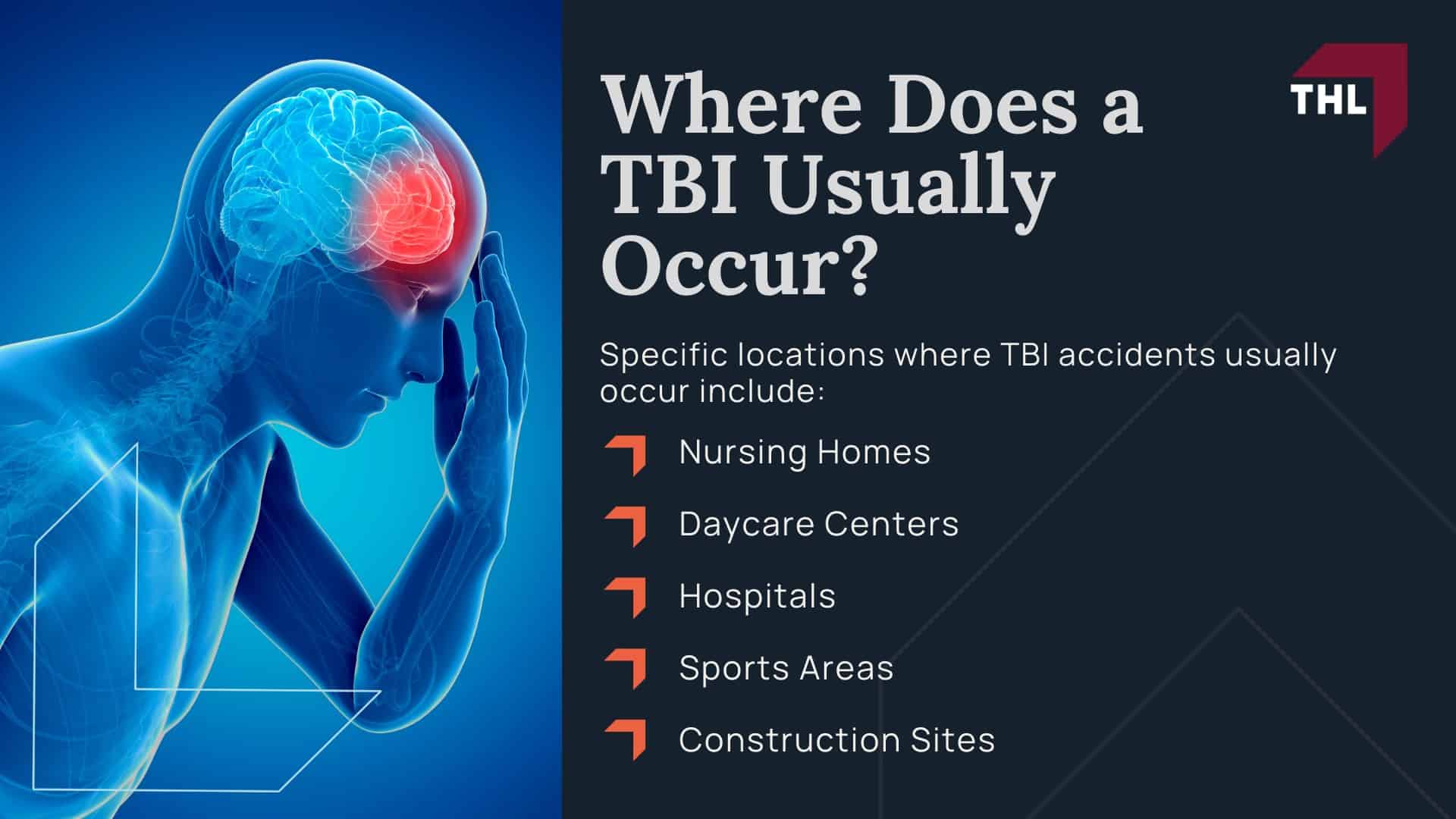 Where Does a TBI Usually Occur