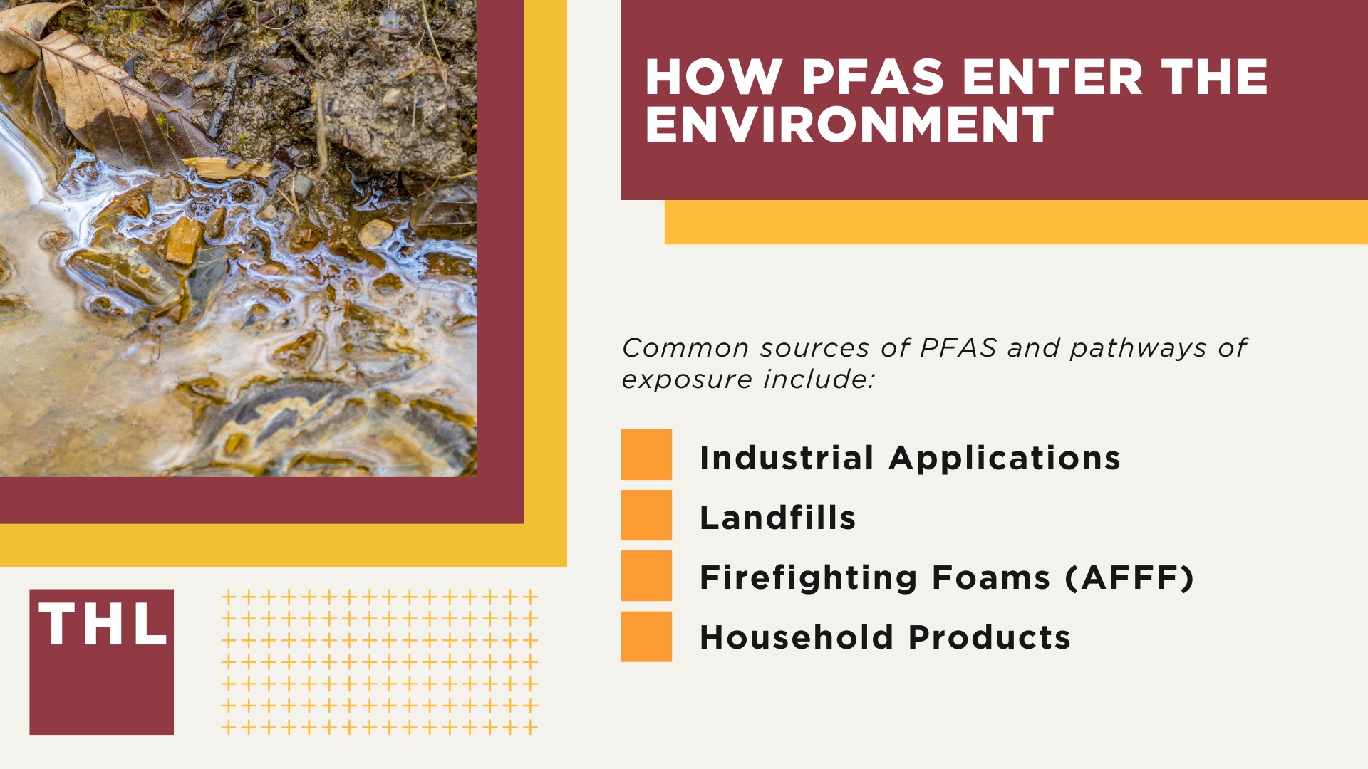Understanding PFAS Chemicals; How PFAS Enter the Environment