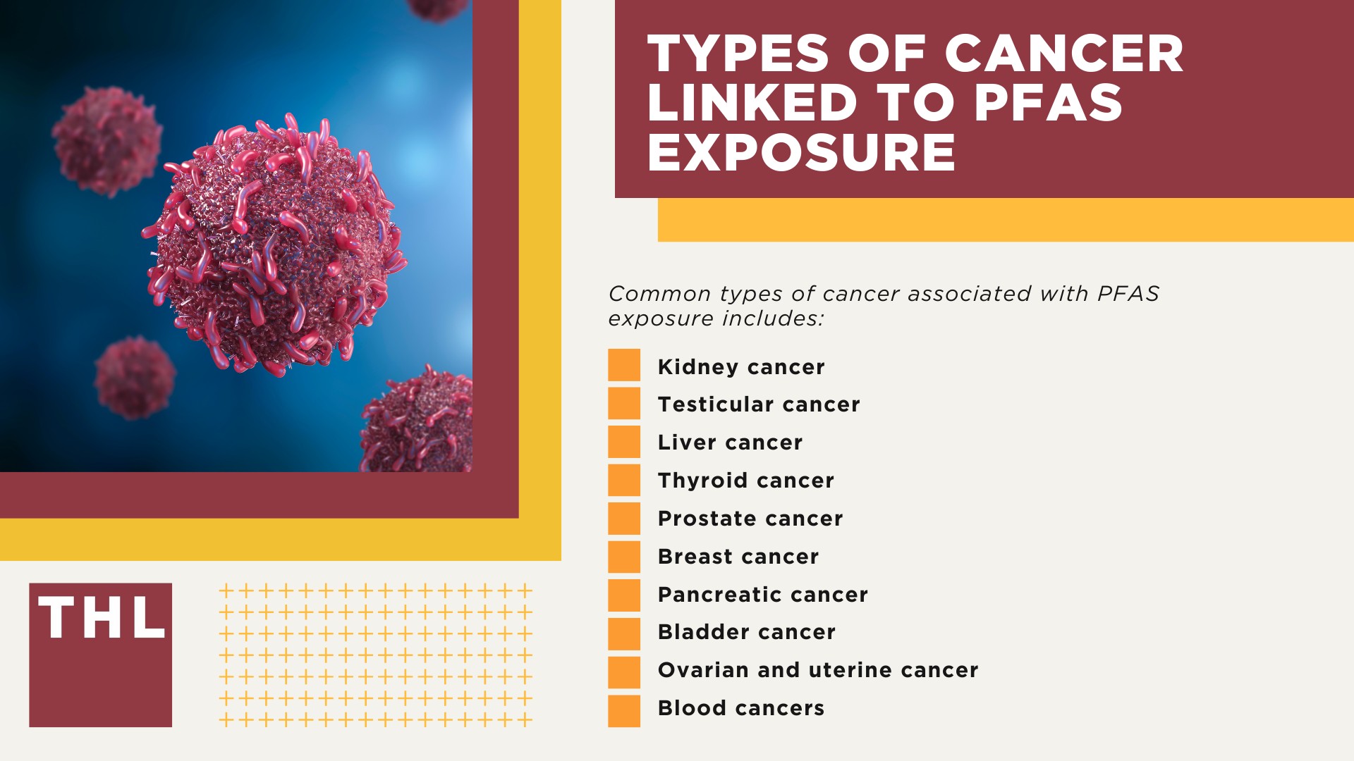 Understanding PFAS Chemicals; How PFAS Enter the Environment; Types of Cancer Linked to PFAS Exposure