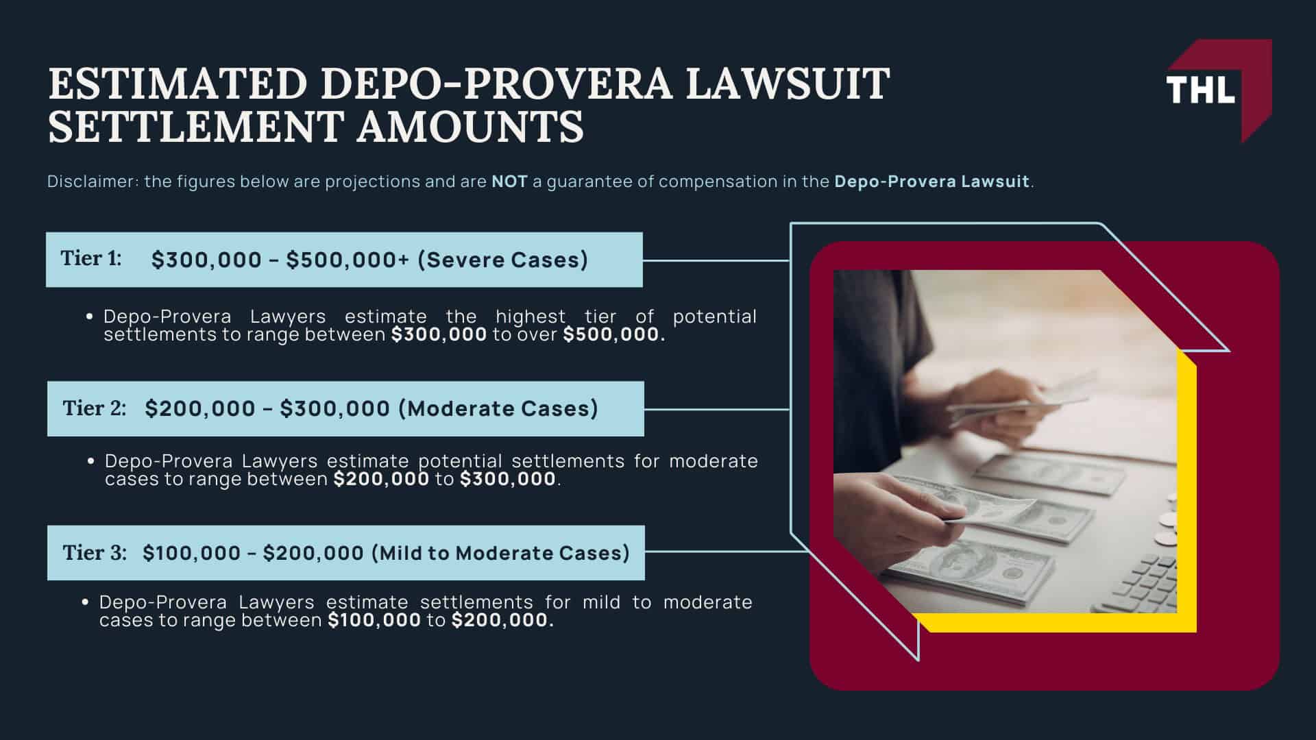 ESTIMATED DEPO-PROVERA LAWSUIT SETTLEMENT AMOUNTS - DEPO-PROVERA LAWSUIT SETTLEMENT AMOUNT - DEPO-PROVERA LAWSUIT - TORHOERMAN LAW; ESTIMATED DEPO-PROVERA LAWSUIT SETTLEMENT AMOUNTS - DEPO-PROVERA LAWSUIT SETTLEMENT AMOUNT - DEPO-PROVERA LAWSUIT - TORHOERMAN LAW (1)