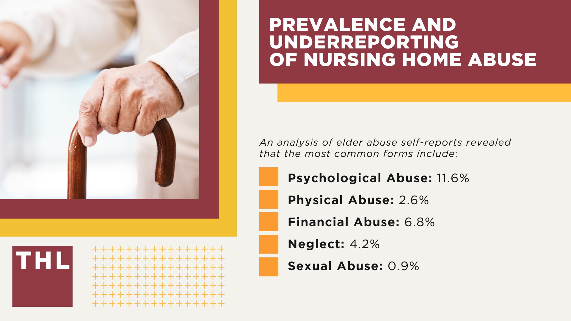 Prevalence and Underreporting of Nursing Home Abuse