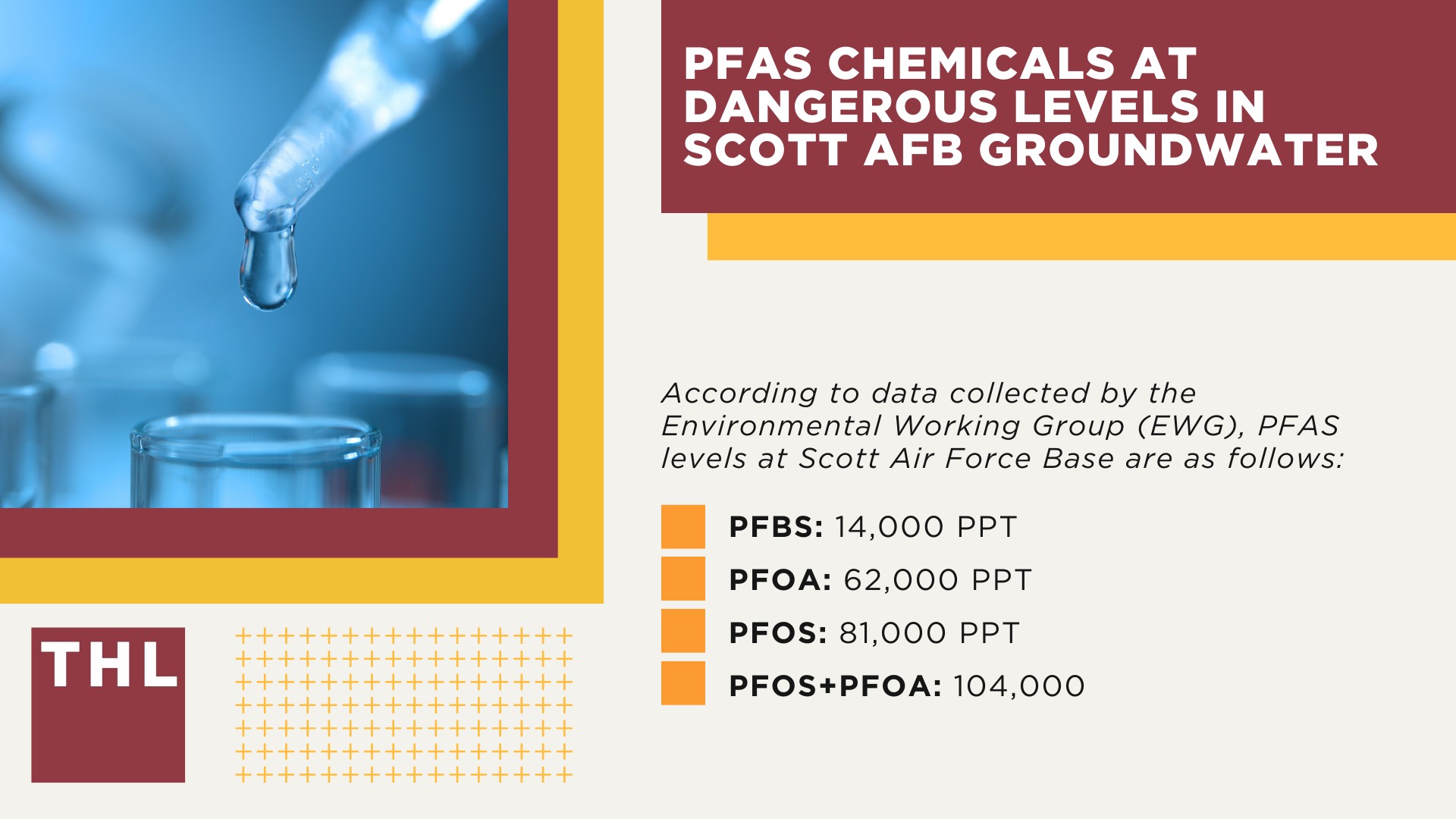 PFAS Chemicals at Dangerous Levels in Scott AFB Groundwater