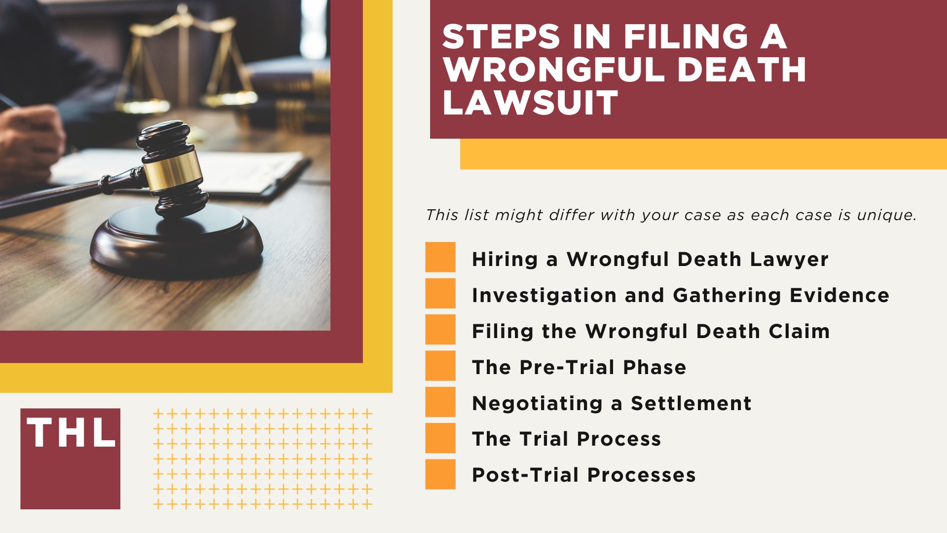Steps in Filing a Wrongful Death Lawsuit