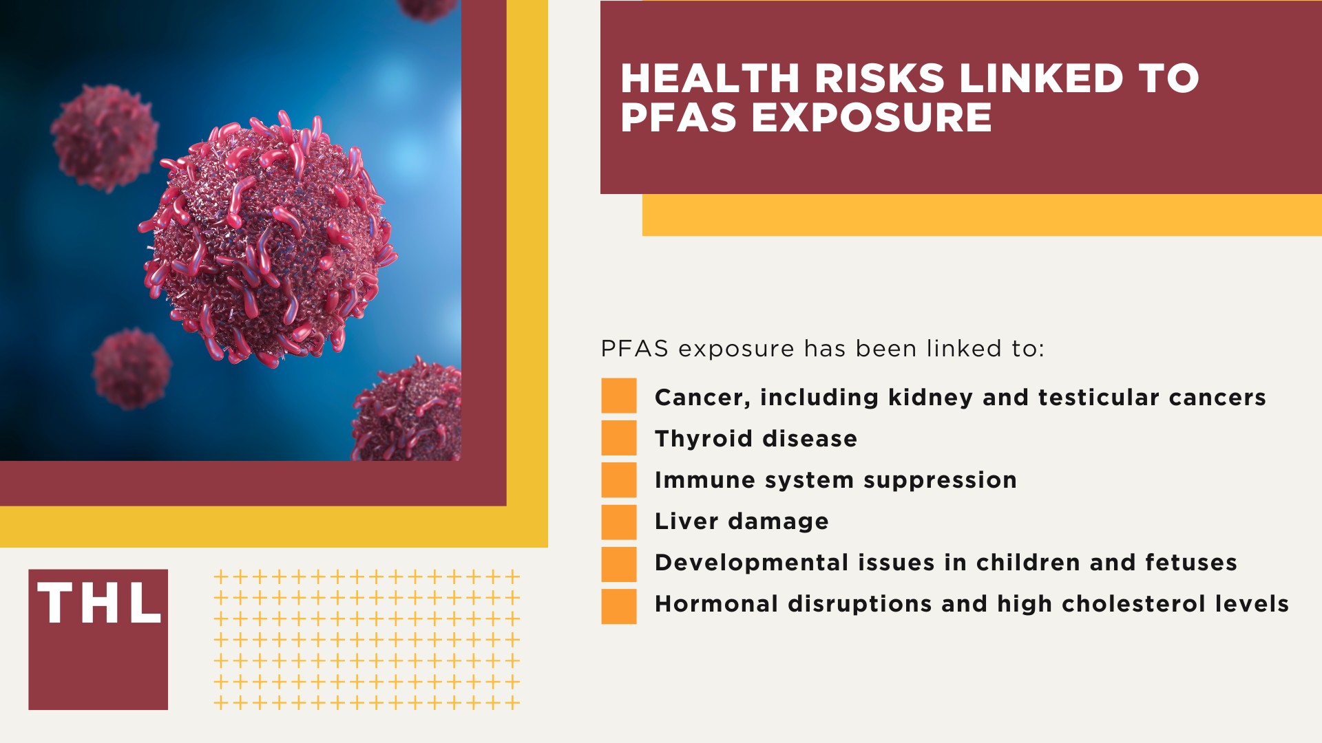 PFAS Contamination at Wurtsmith Air Force Base; Historical Use of Firefighting Foam at Wurtsmith AFB; Extent of PFAS Contamination at Wurtsmith AFB; Health Risks Linked to PFAS Exposure