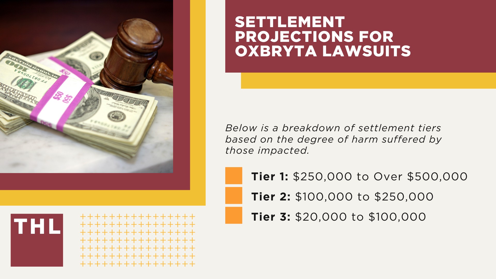 Settlement Projections for Oxbryta Lawsuits