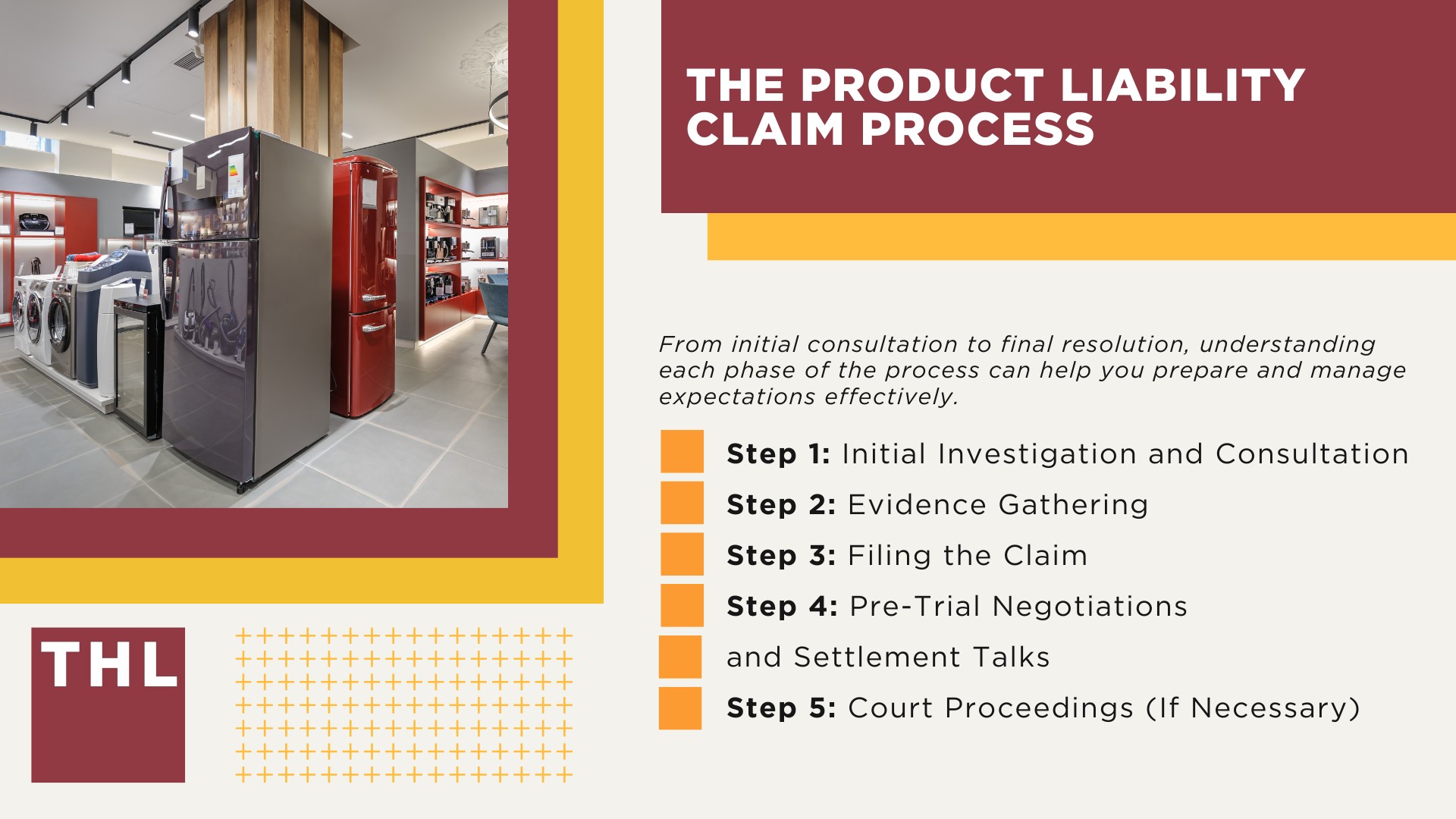 The Product Liability Claim Process