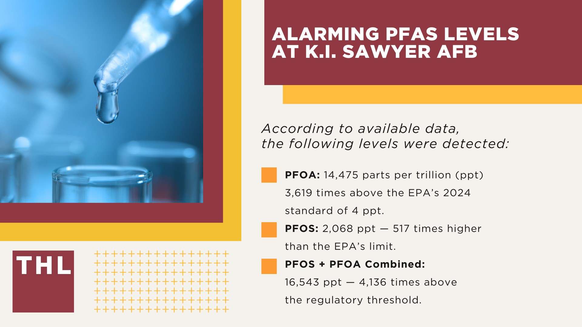 PFAS Chemicals at Dangerous Levels in K.I. Sawyer AFB Water; Alarming PFAS Levels at K.I. Sawyer AFB