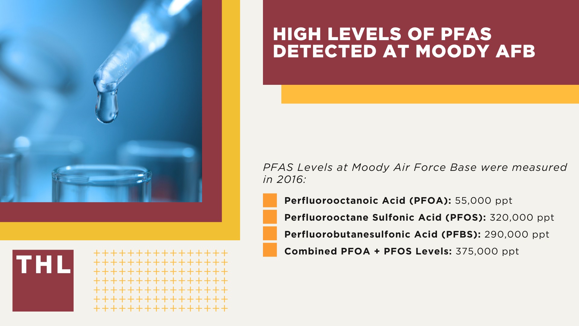 PFAS Chemicals at Dangerous Levels in Moody AFB Groundwater; Sources of PFAS Contamination at Moody AFB; High Levels of PFAS Detected at Moody AFB