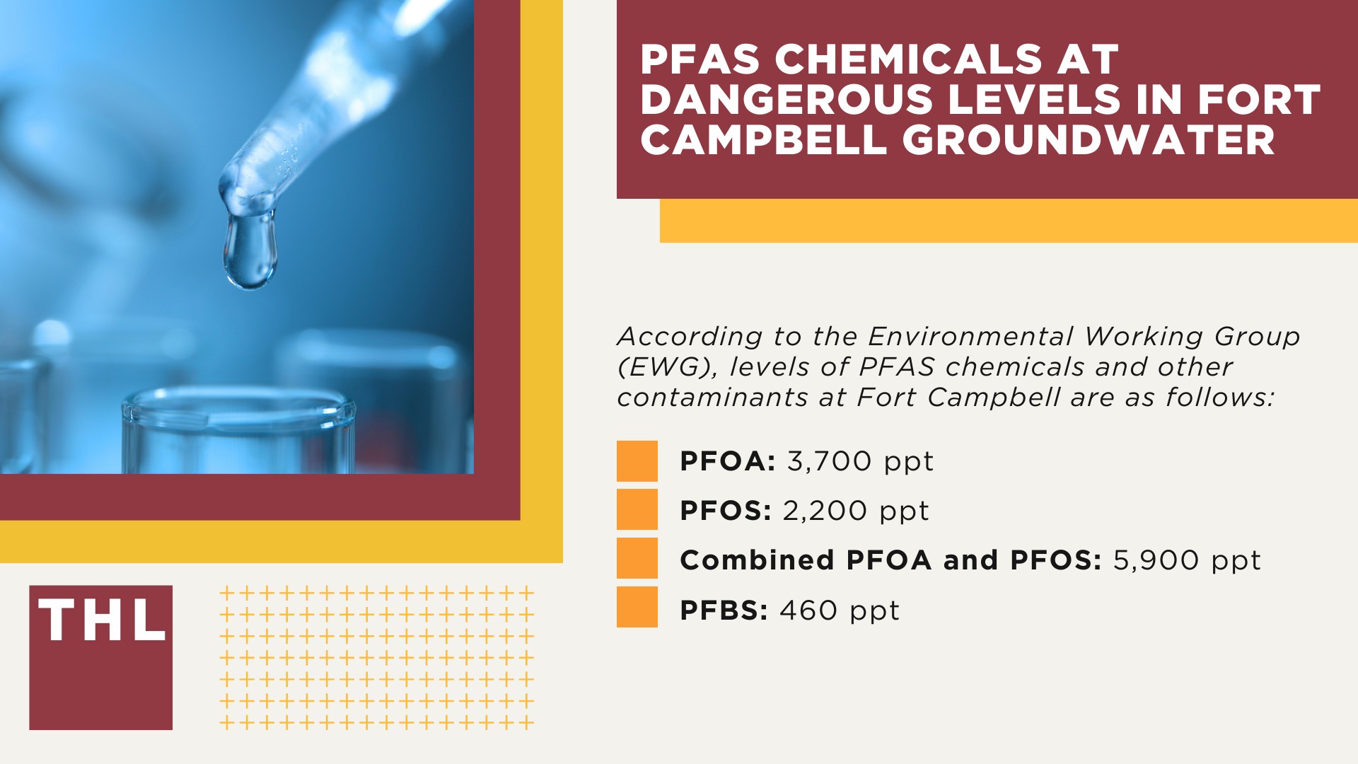 PFAS Chemicals at Dangerous Levels in Fort Campbell Groundwater