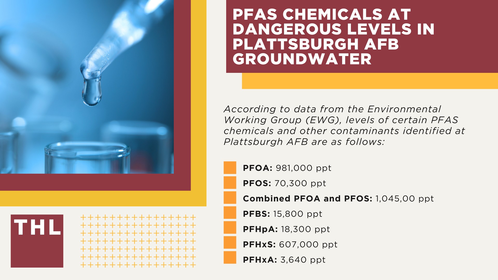 PFAS Chemicals at Dangerous Levels in Plattsburgh AFB Groundwater