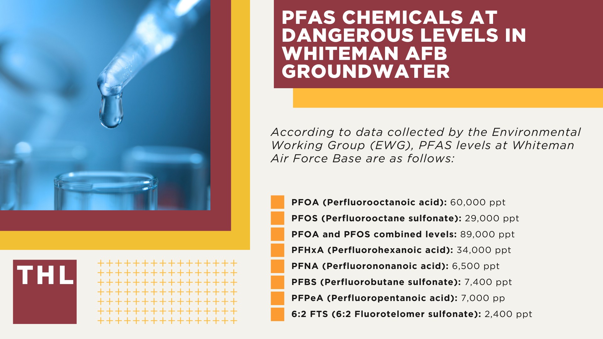 PFAS Chemicals at Dangerous Levels in Whiteman AFB Groundwater