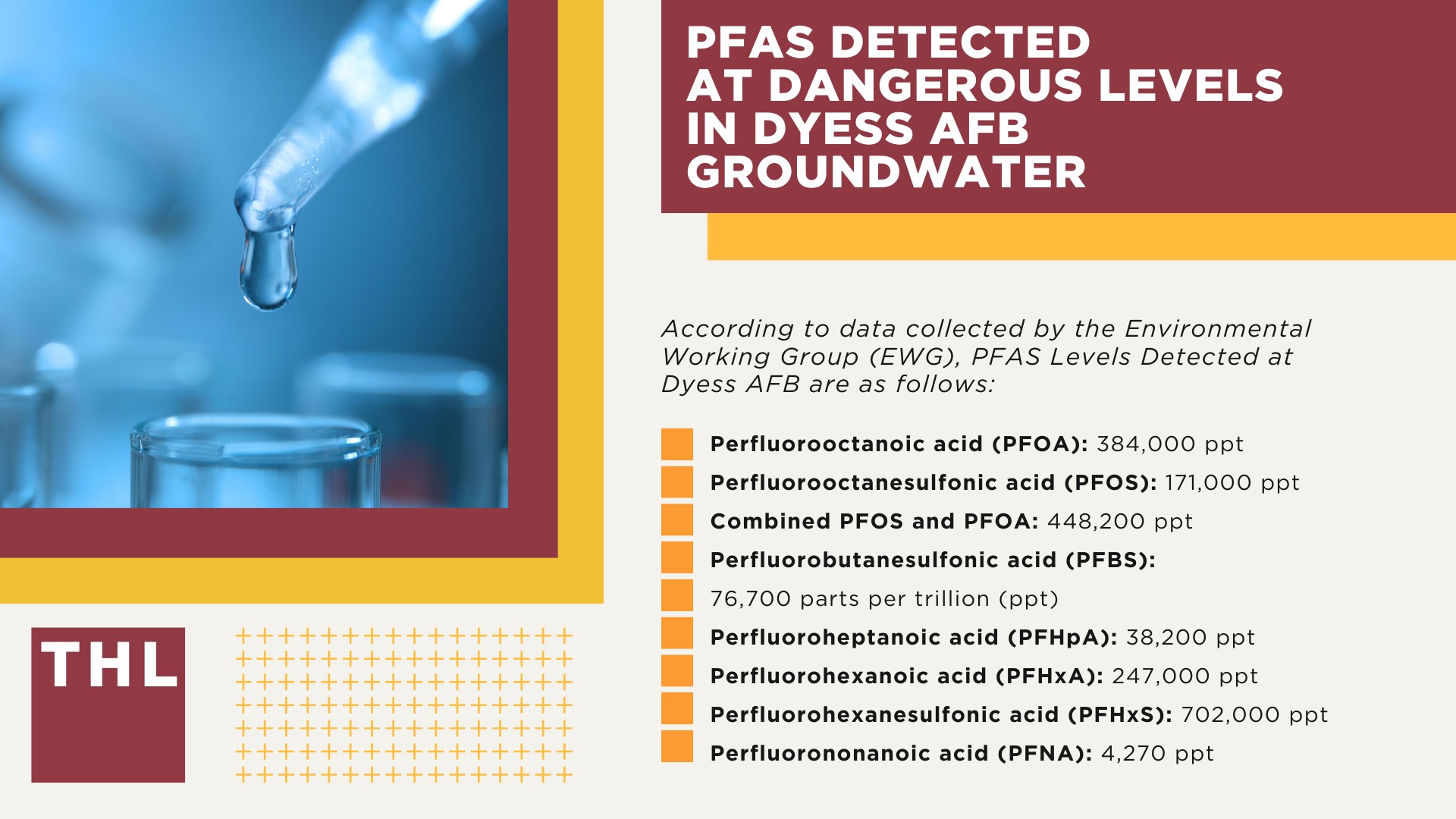 PFAS Detected at Dangerous Levels in Dyess AFB Groundwater