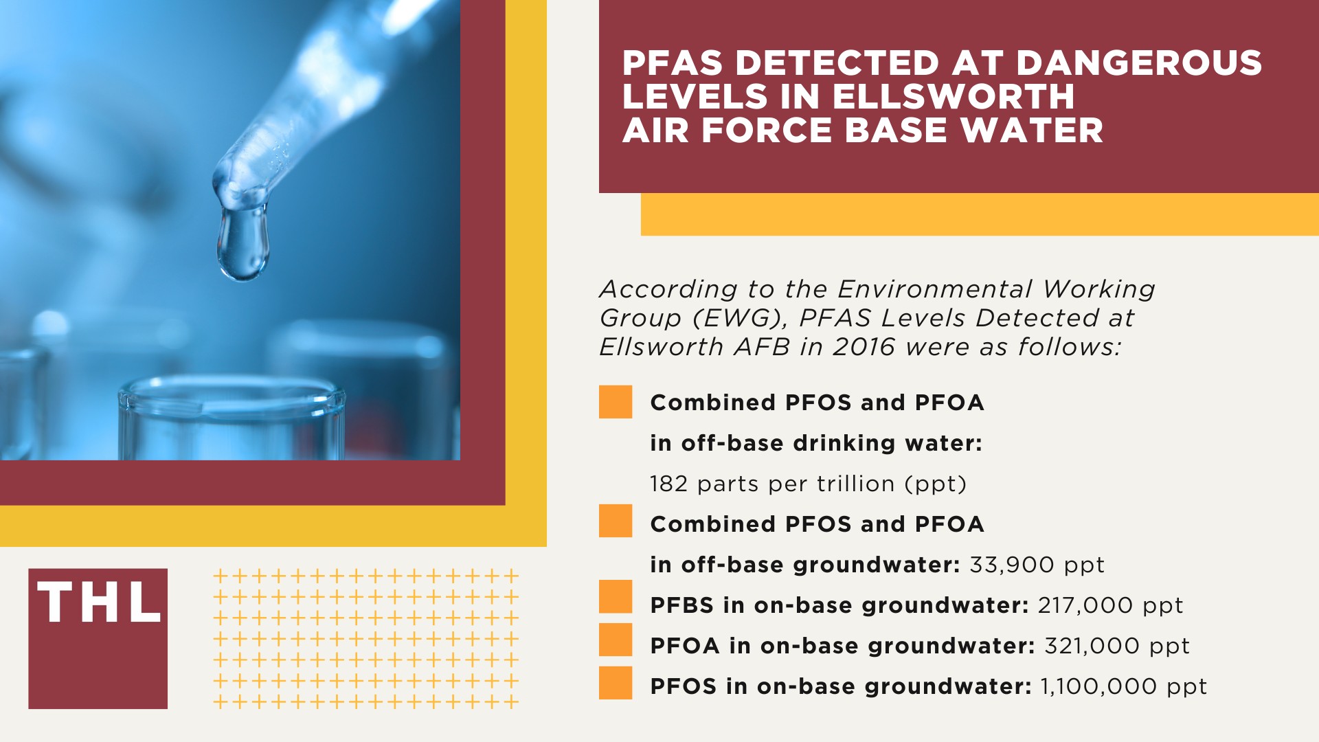 PFAS Detected at Dangerous Levels in Ellsworth Air Force Base Water