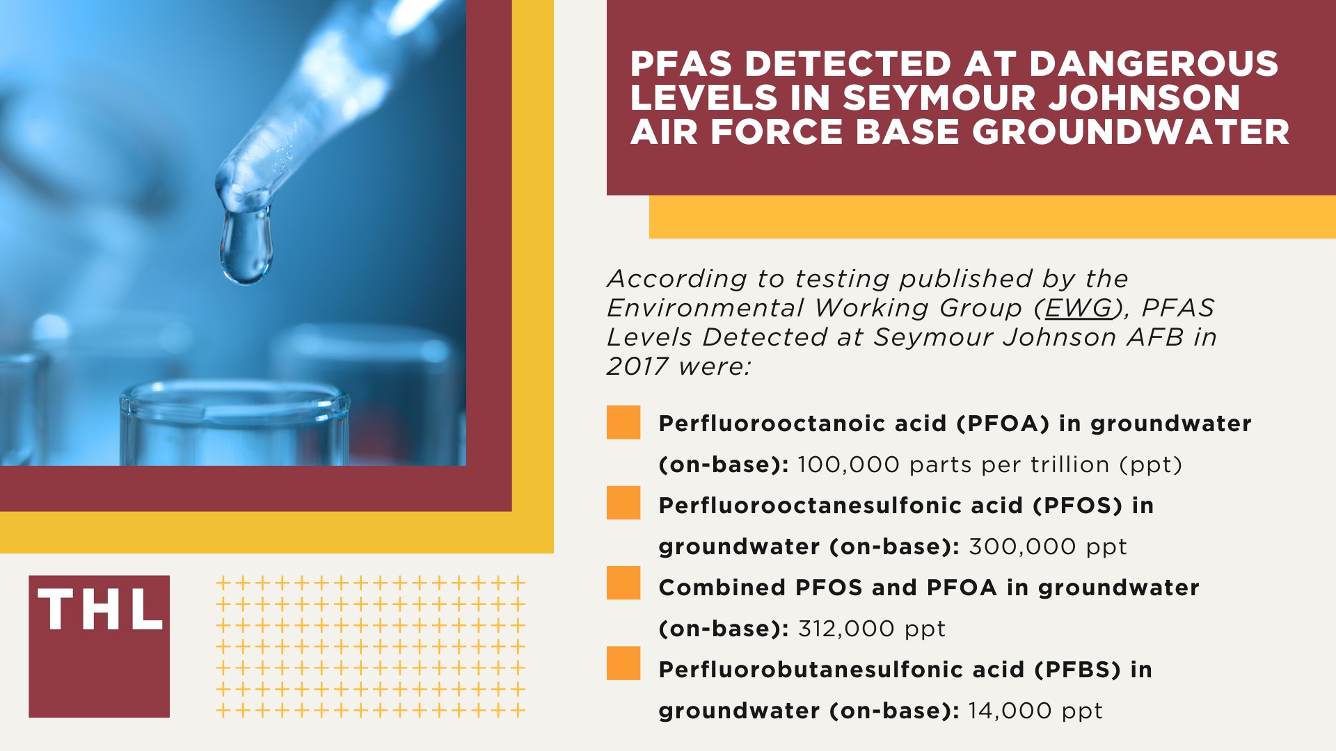PFAS Detected at Dangerous Levels in Seymour Johnson Air Force Base Groundwater