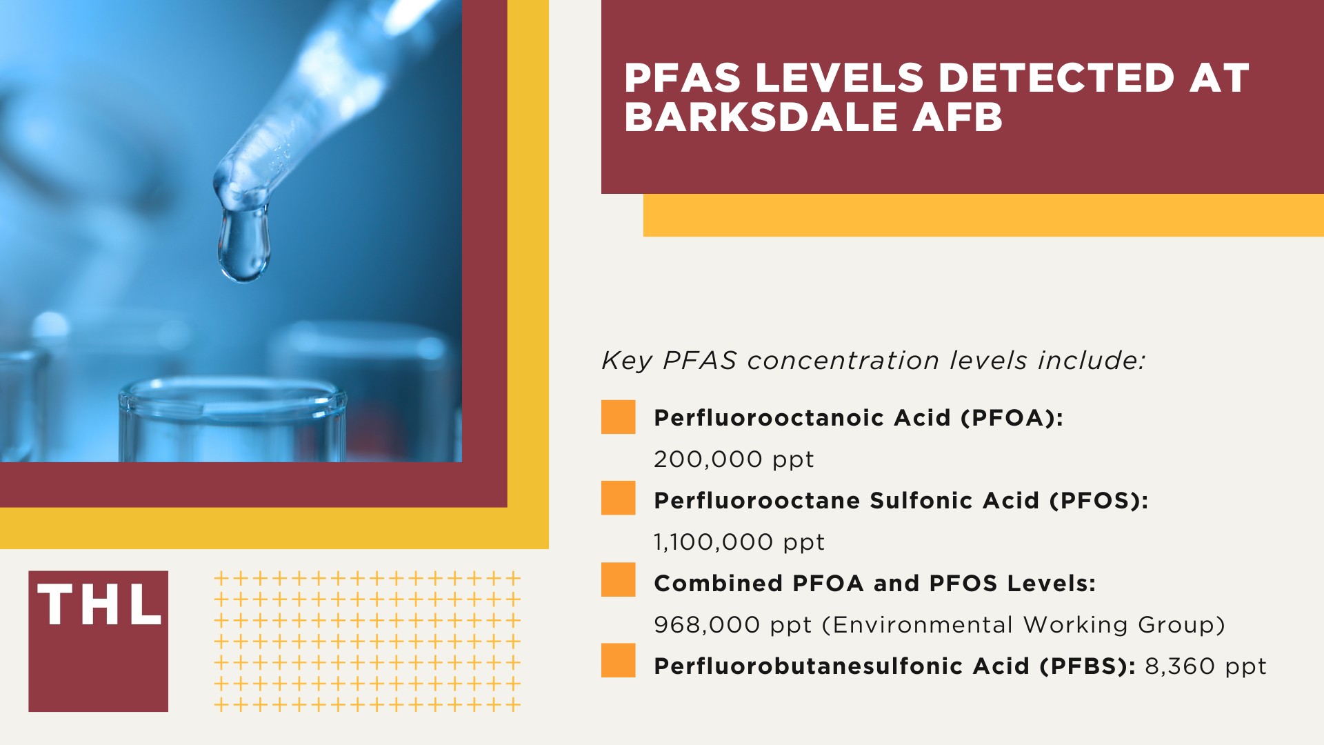 PFAS Chemicals at Dangerous Levels in Barksdale AFB Groundwater; PFAS Levels Detected at Barksdale AFB