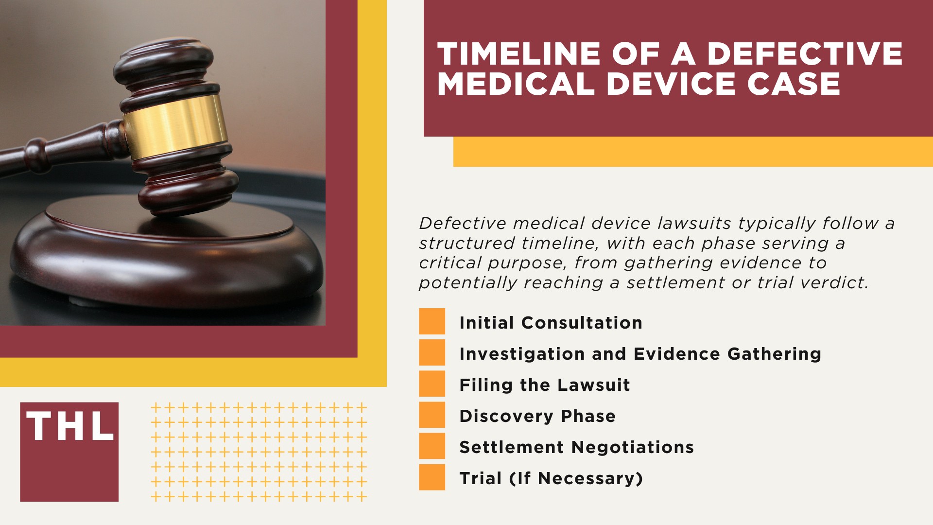 Timeline of a Defective Medical Device Case