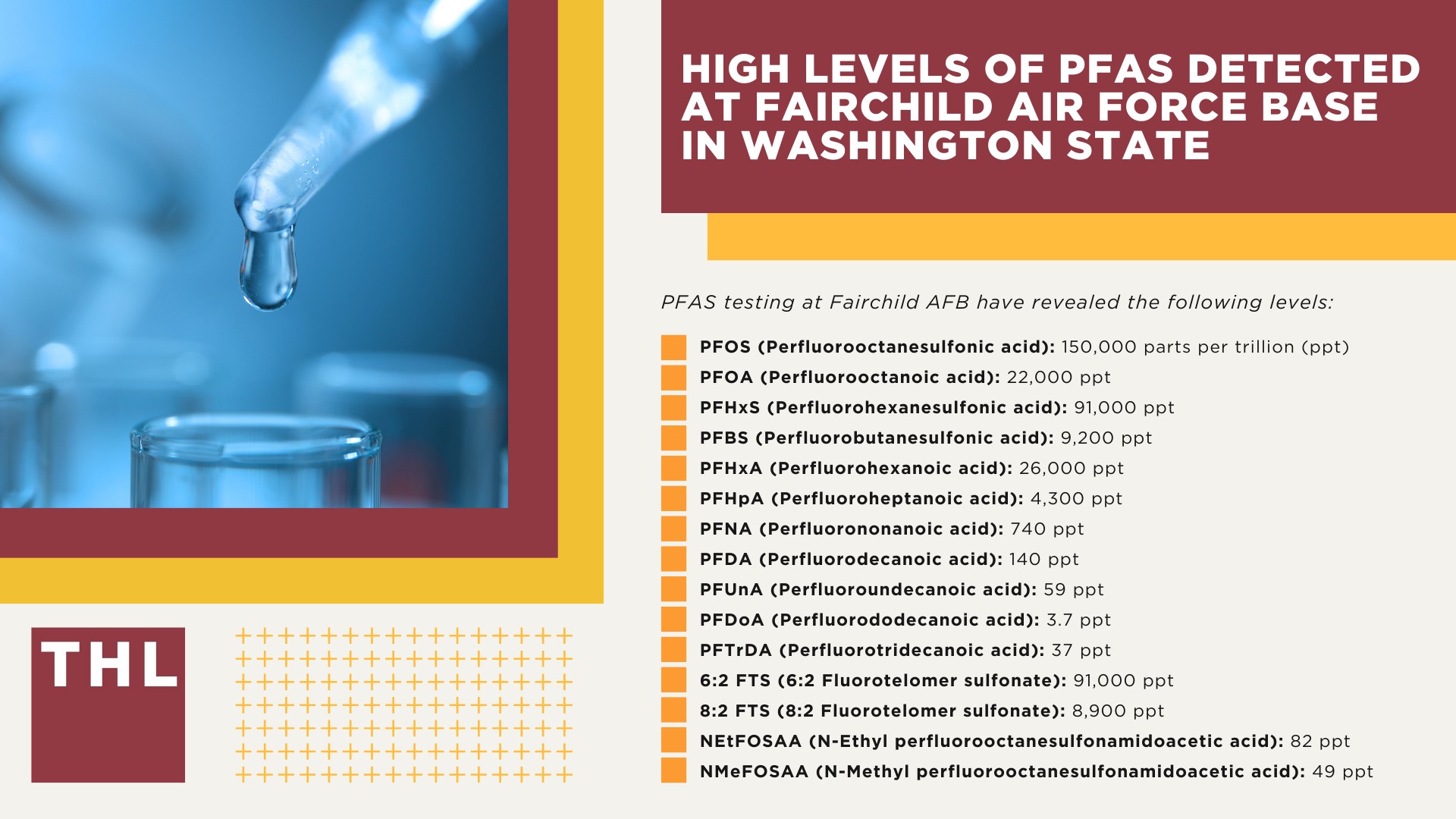 High Levels of PFAS Detected at Fairchild Air Force Base in Washington State
