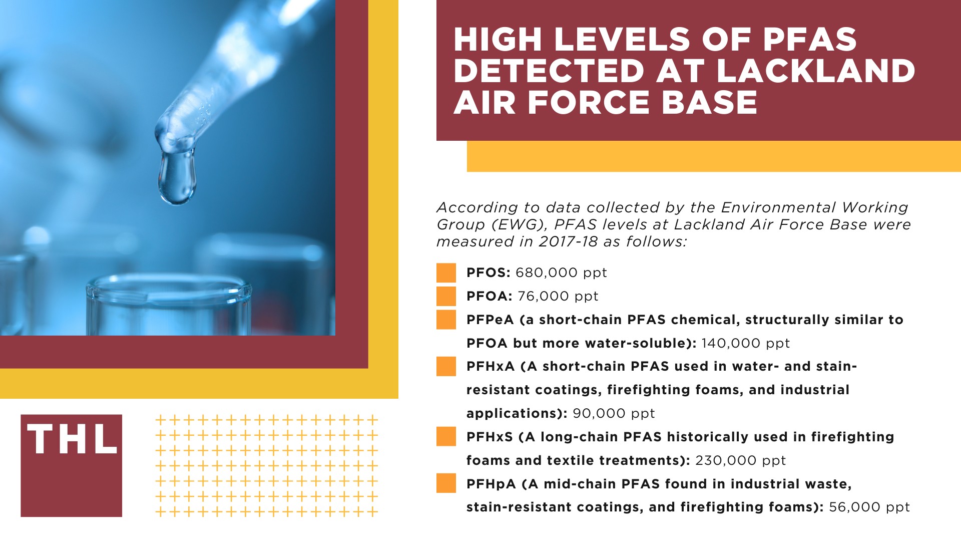 High Levels of PFAS Detected at Lackland Air Force Base