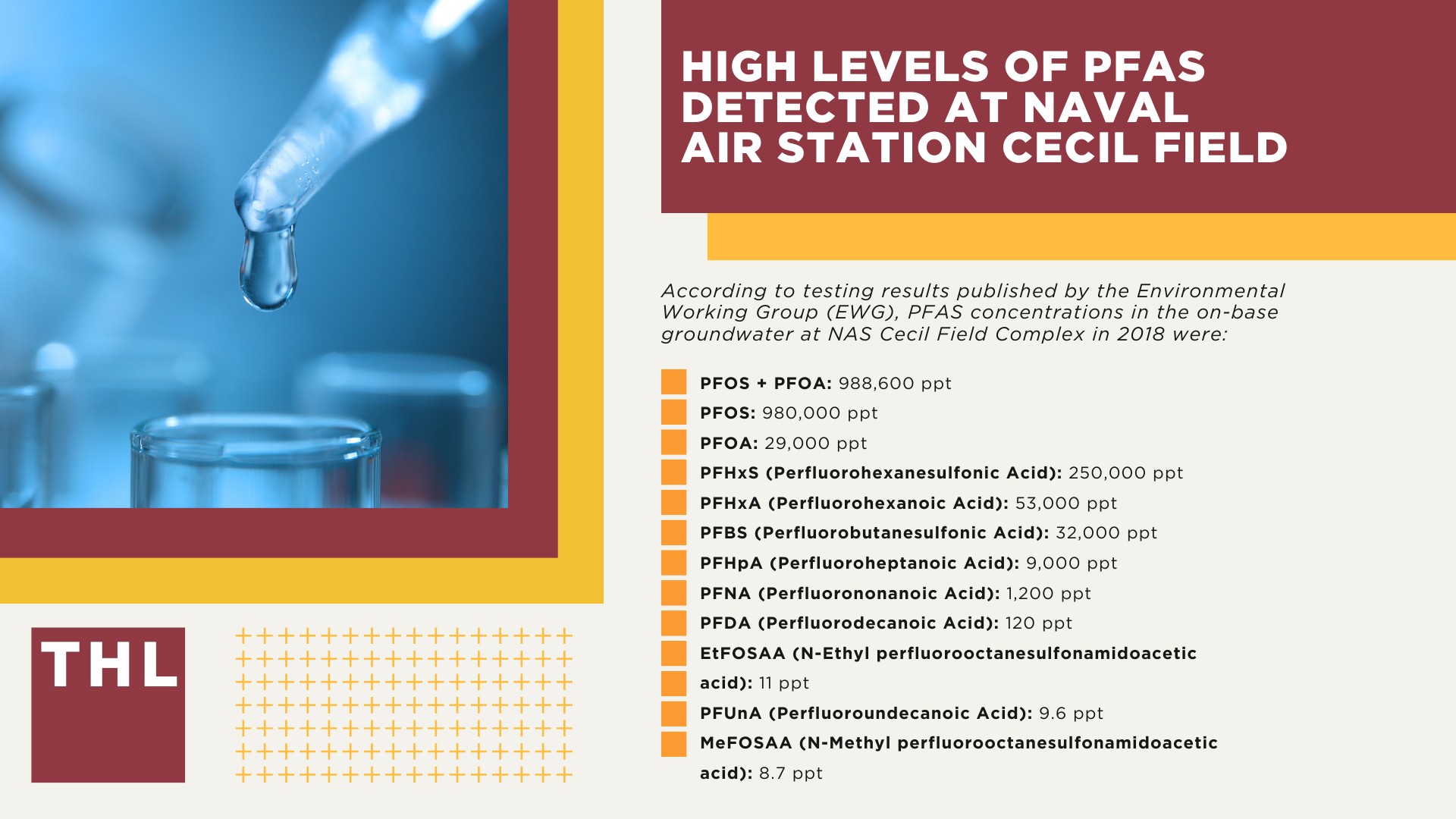 High Levels of PFAS Detected at Naval Air Station Cecil Field