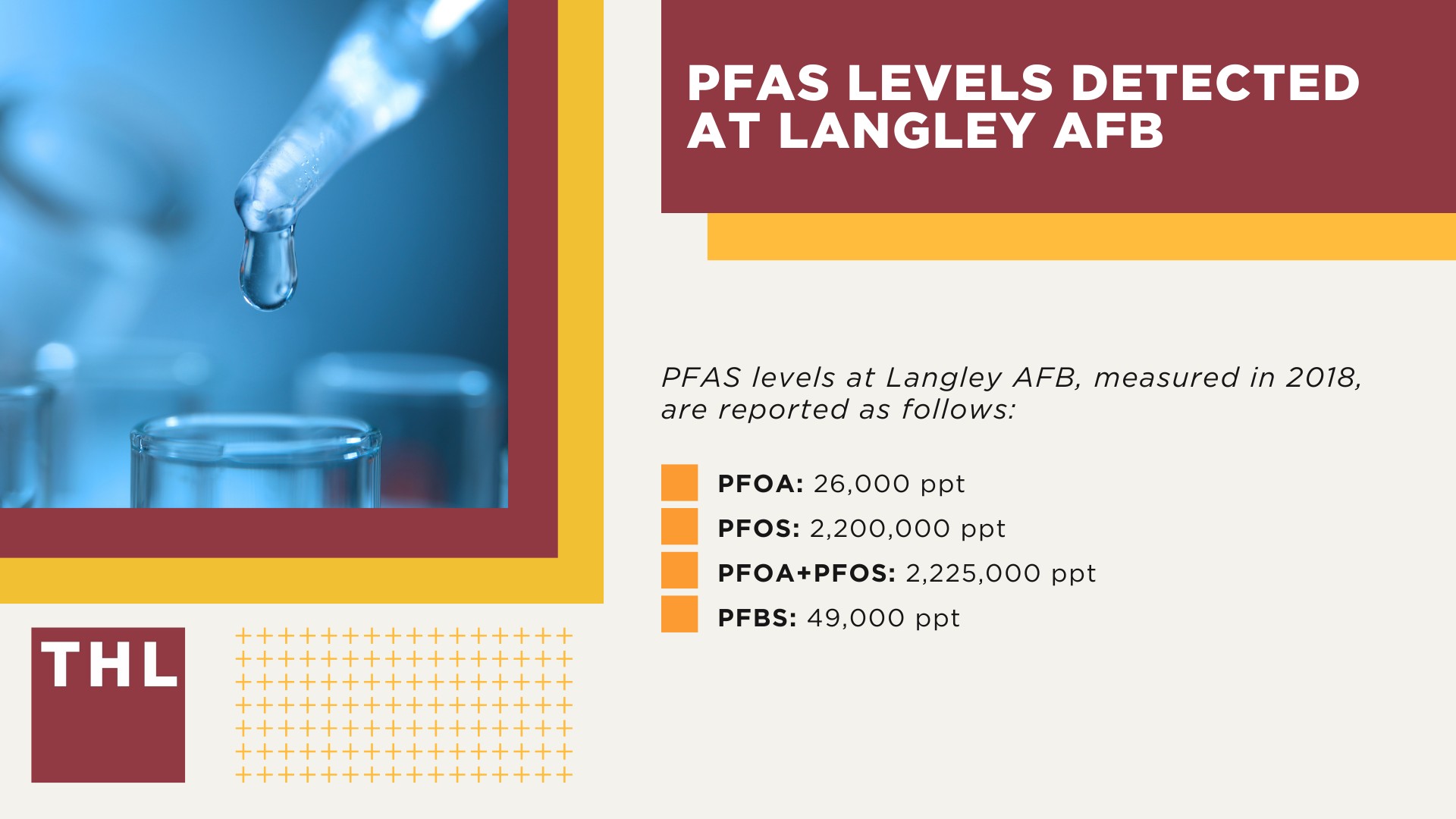 PFAS Chemicals at Dangerous Levels in Langley AFB Groundwater; Sources of PFAS Chemicals at Langley AFB; PFAS Levels Detected at Langley AFB