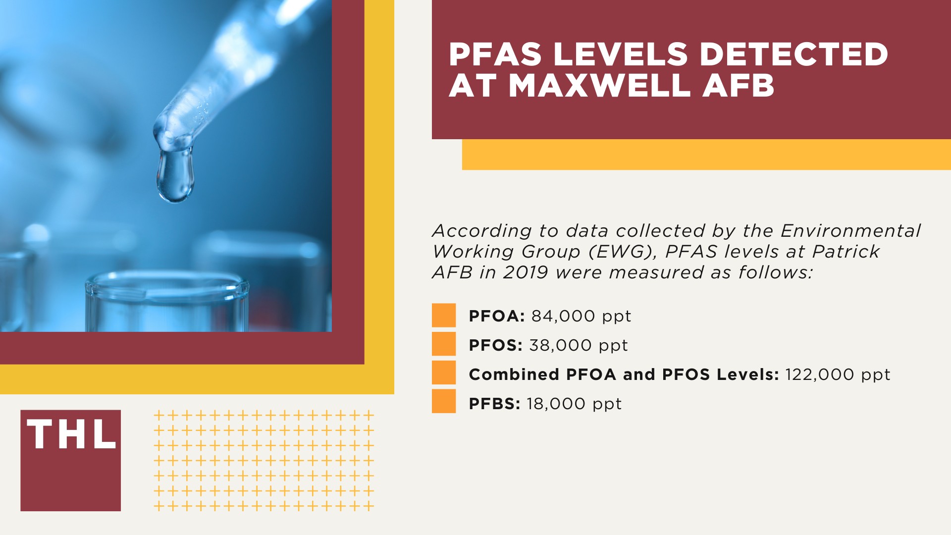 PFAS Contamination Detected at Dangerous Levels in Maxwell AFB Groundwater;