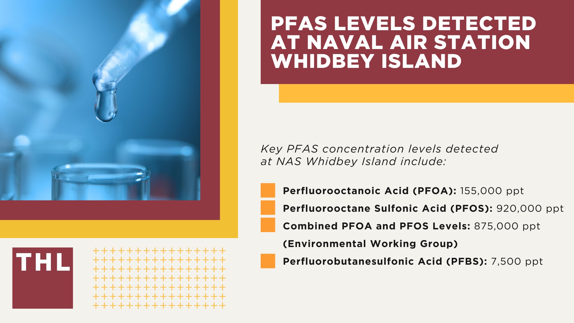 PFAS Chemicals at Dangerous Levels in Naval Air Station Whidbey Island; PFAS Levels Detected at Naval Air Station Whidbey Island