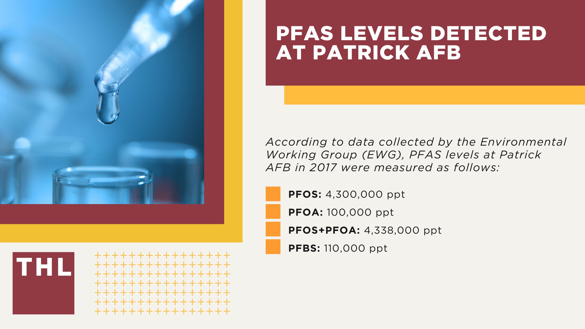 PFAS Contamination Detected at Dangerous Levels in Patrick AFB Groundwater; PFAS Levels Detected at Patrick AFB