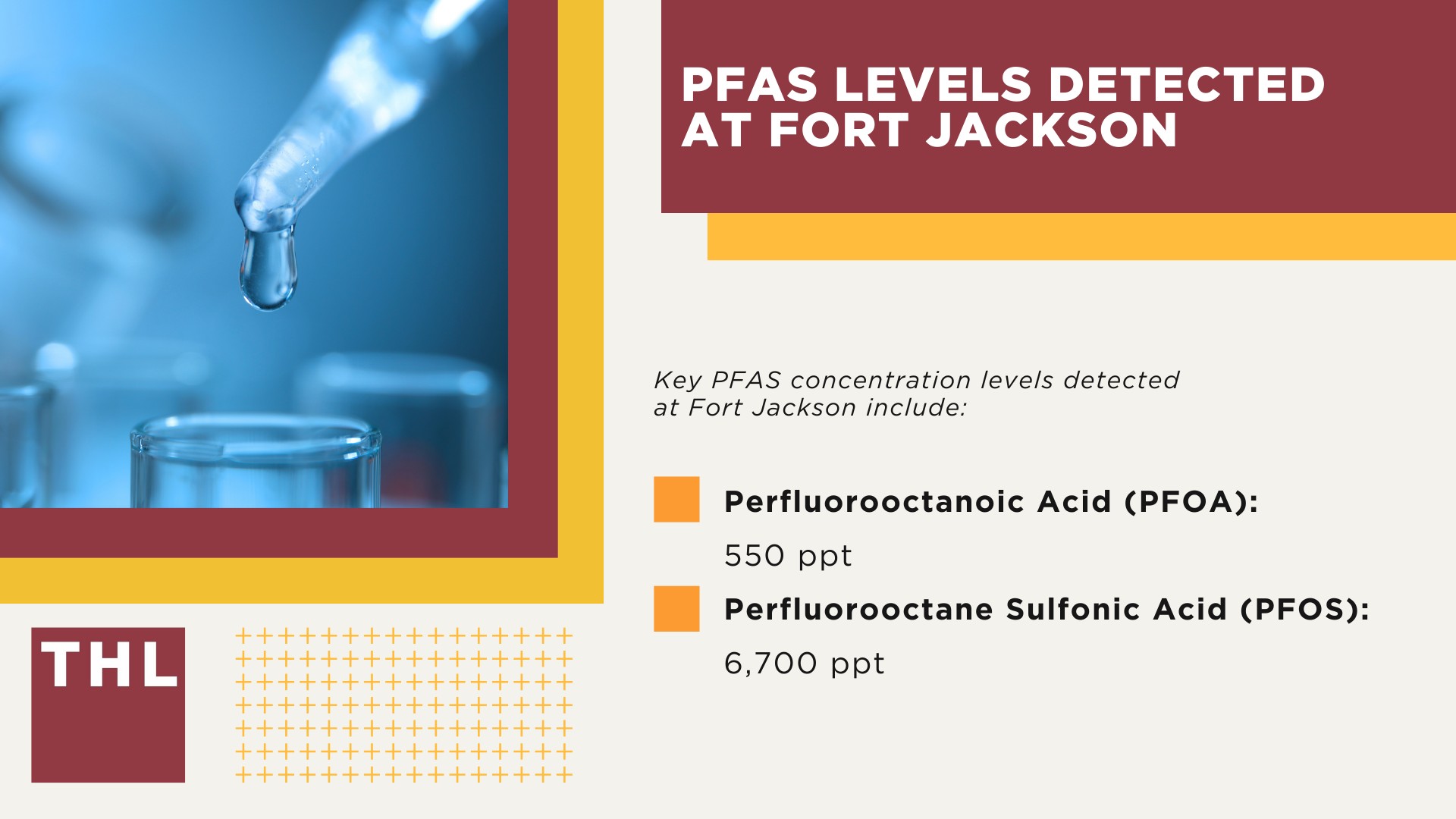 PFAS Contamination Detected at High Levels in Fort Jackson Groundwater; PFAS Levels Detected at Fort Jackson