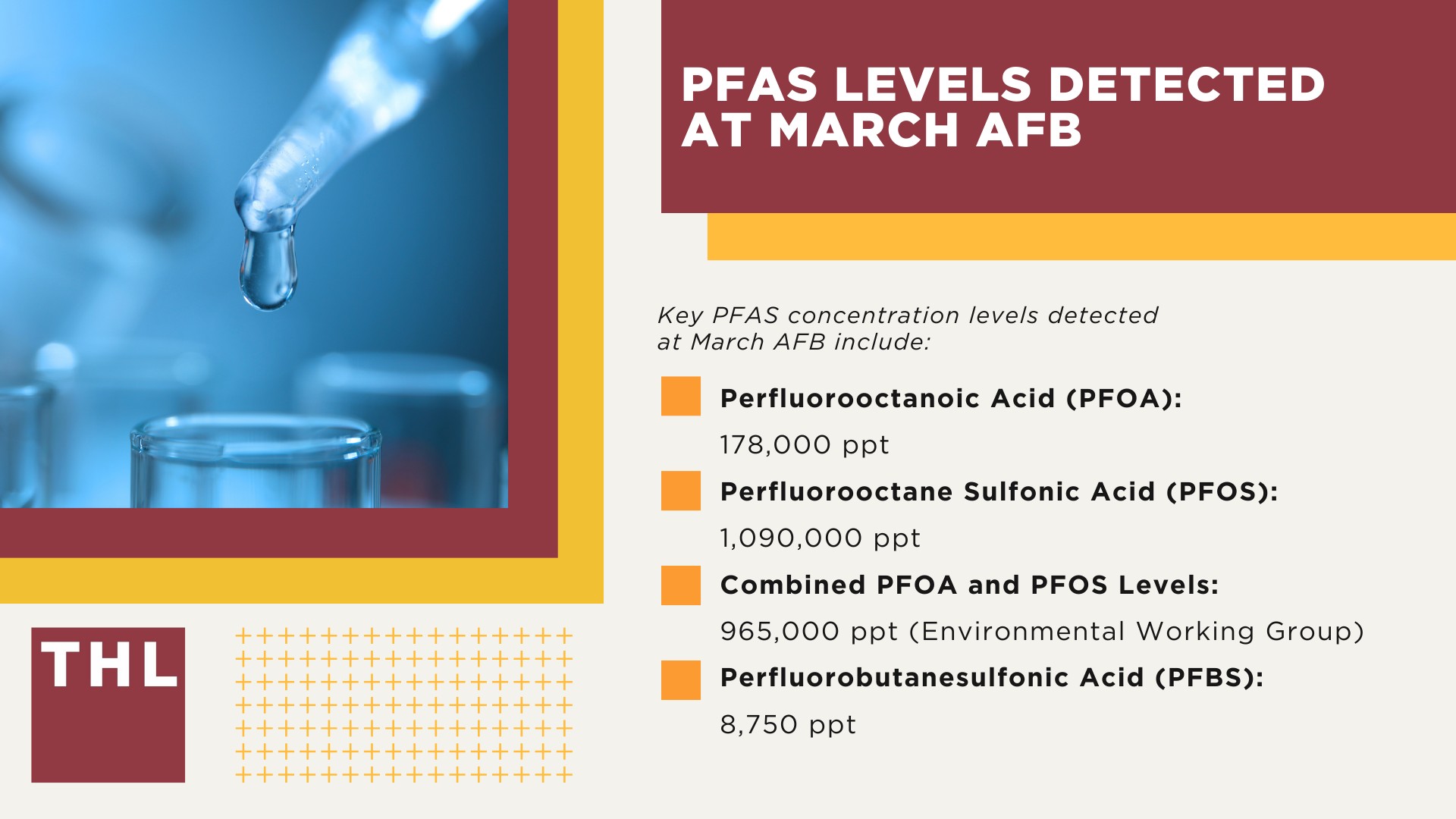 PFAS Chemicals at Dangerous Levels in March Air Force Base Groundwater; PFAS Levels Detected at March AFB